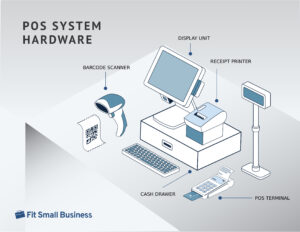 Infographic_POS_system_hardware