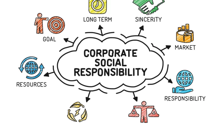 What is Corporate Social Responsibility Concept in Modern Economy?